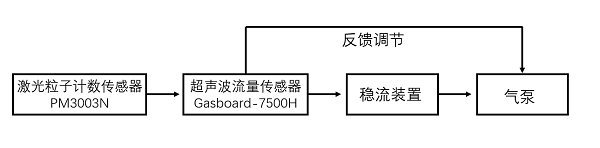 优德88光电在线粒子计数器内部结构图